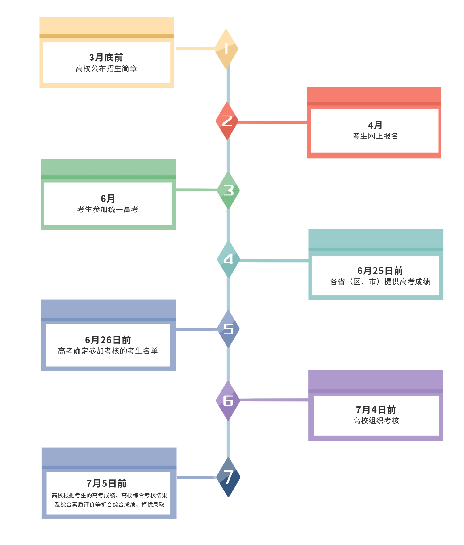 小物-流程4.jpg